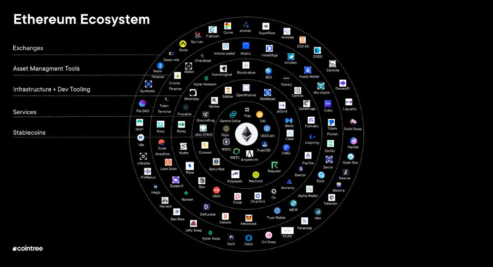 Layer 2 Solutions: Scaling Ethereum