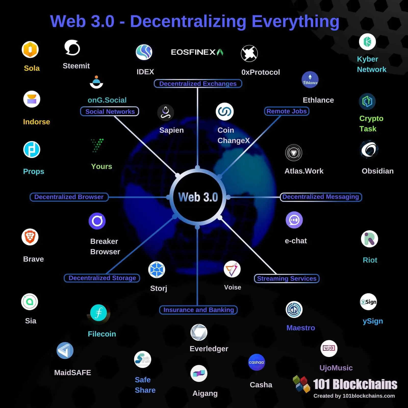 Panduan Lengkap Airdrop Crypto 2025